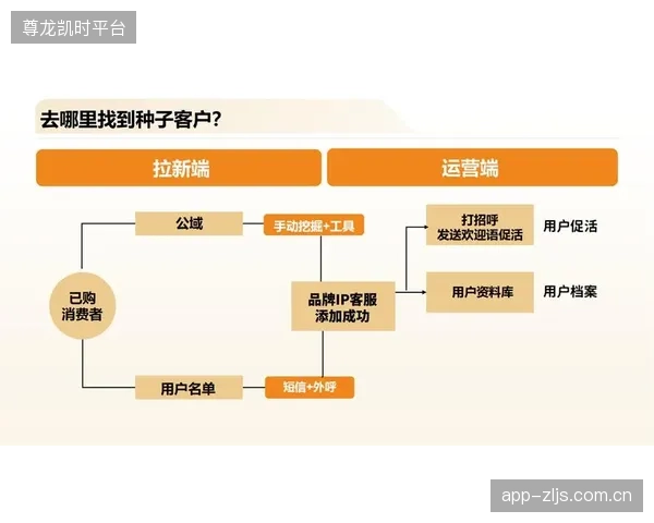 体育俱乐部私域运营开启精耕细作，付费会员制迎来发展拐点